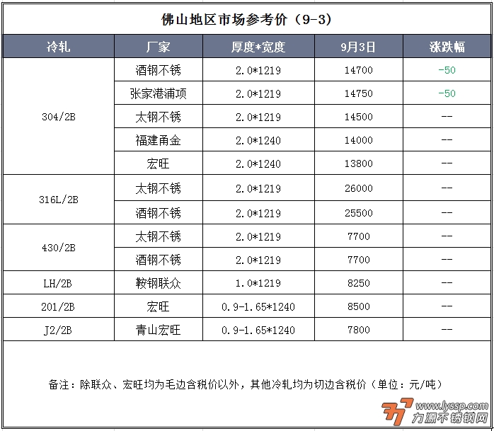 不锈钢装饰行情